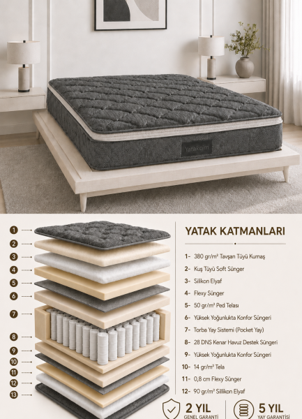 Aura Comfort Ultra Full Ortopedik Pedli Tavşan Tüyü Torba Yaylı Yatak – Antrasit